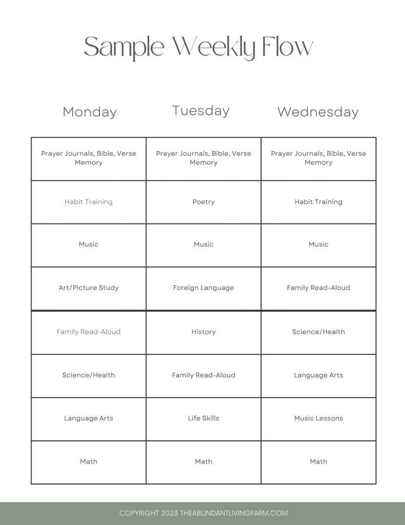 Overwhelming Calendar Example 7 Tips for Christian Homeschool Moms Overwhelmed in Planning Mode (FREE ...